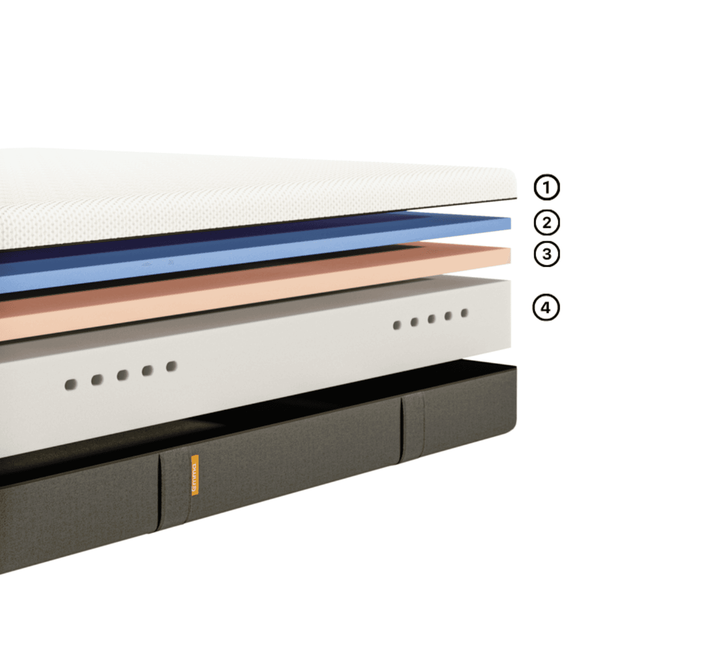 Camadas do Colchão Emma Original